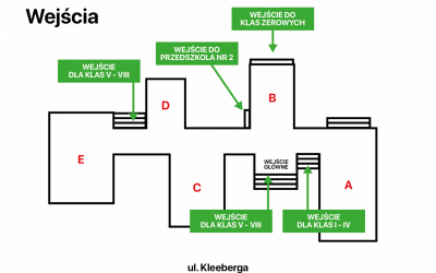 Wejścia do szkoły